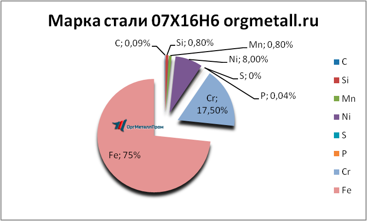   07166   tula.orgmetall.ru
