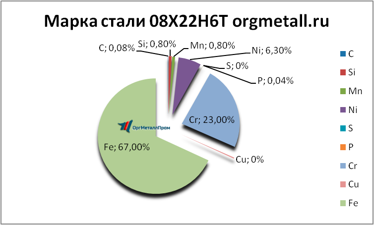   08226   tula.orgmetall.ru