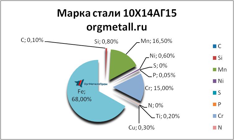   101415   tula.orgmetall.ru