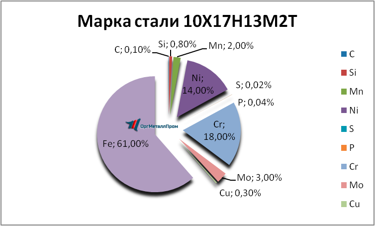   1017132   tula.orgmetall.ru