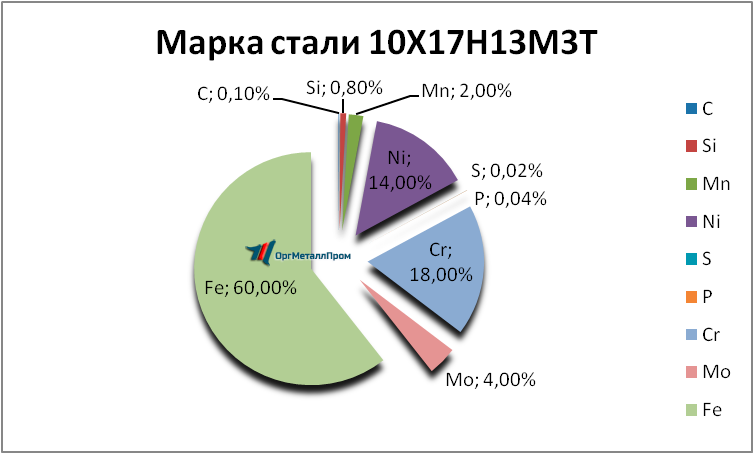   1017133   tula.orgmetall.ru
