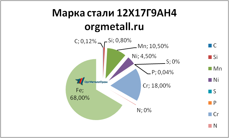   121794   tula.orgmetall.ru
