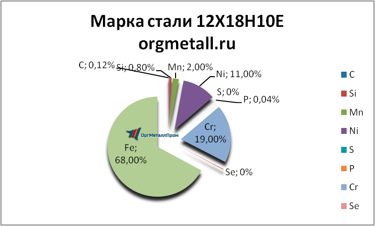   121810   tula.orgmetall.ru