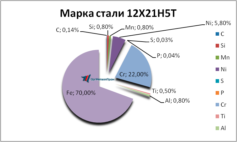   12215   tula.orgmetall.ru