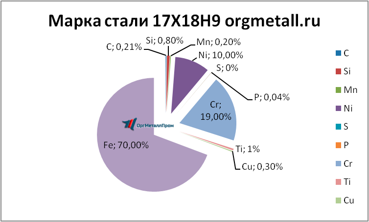   17189   tula.orgmetall.ru