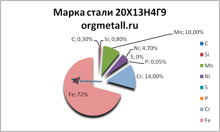   201349   tula.orgmetall.ru