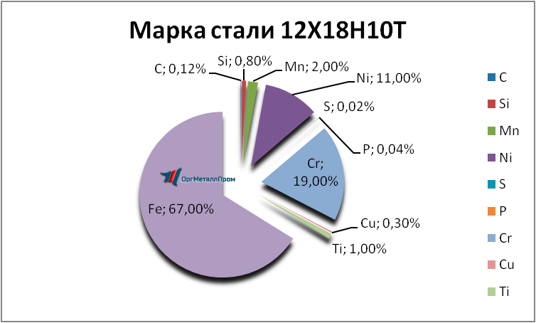   121810 . 1810     tula.orgmetall.ru