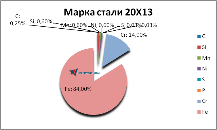  2013     tula.orgmetall.ru