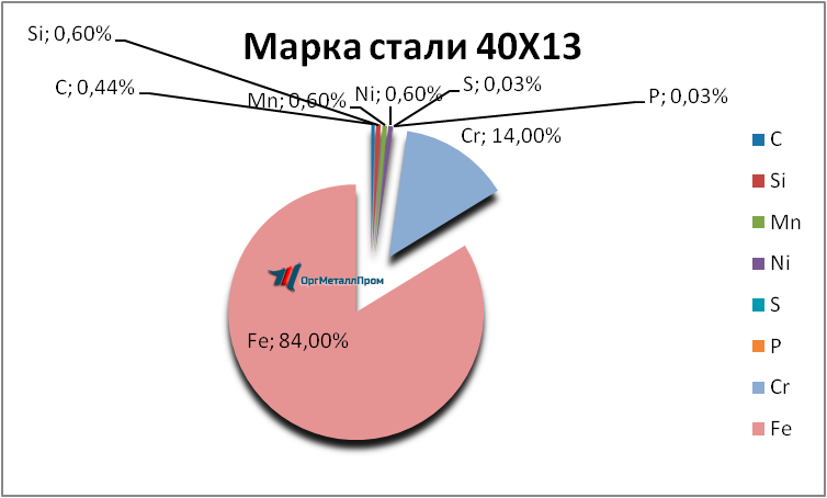   4013     tula.orgmetall.ru