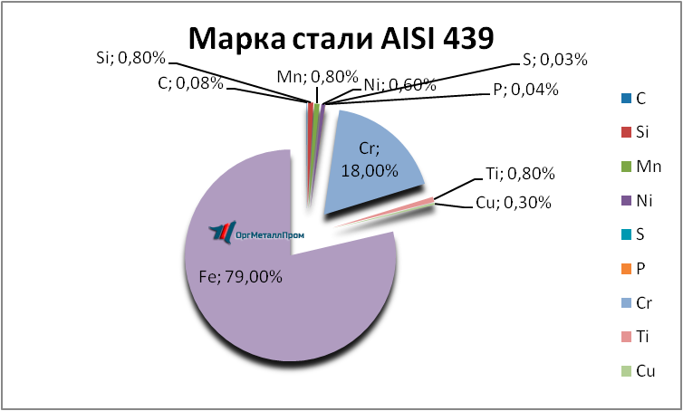   AISI 439   tula.orgmetall.ru