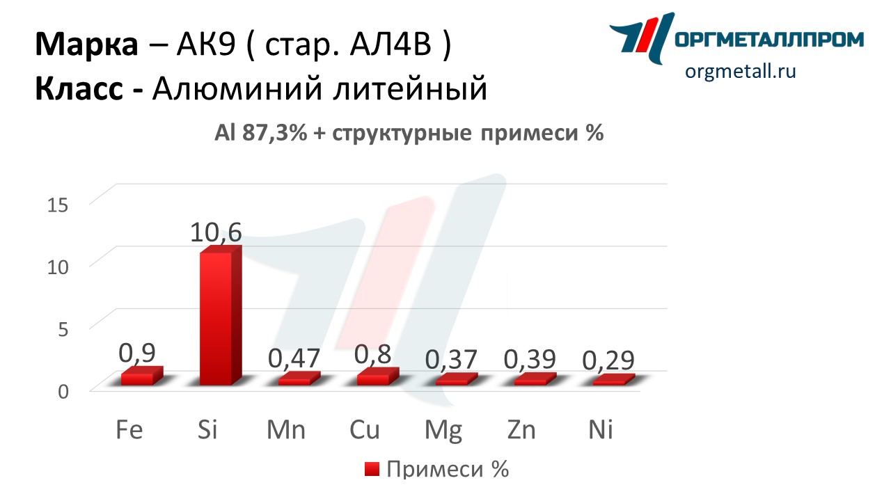    9   tula.orgmetall.ru