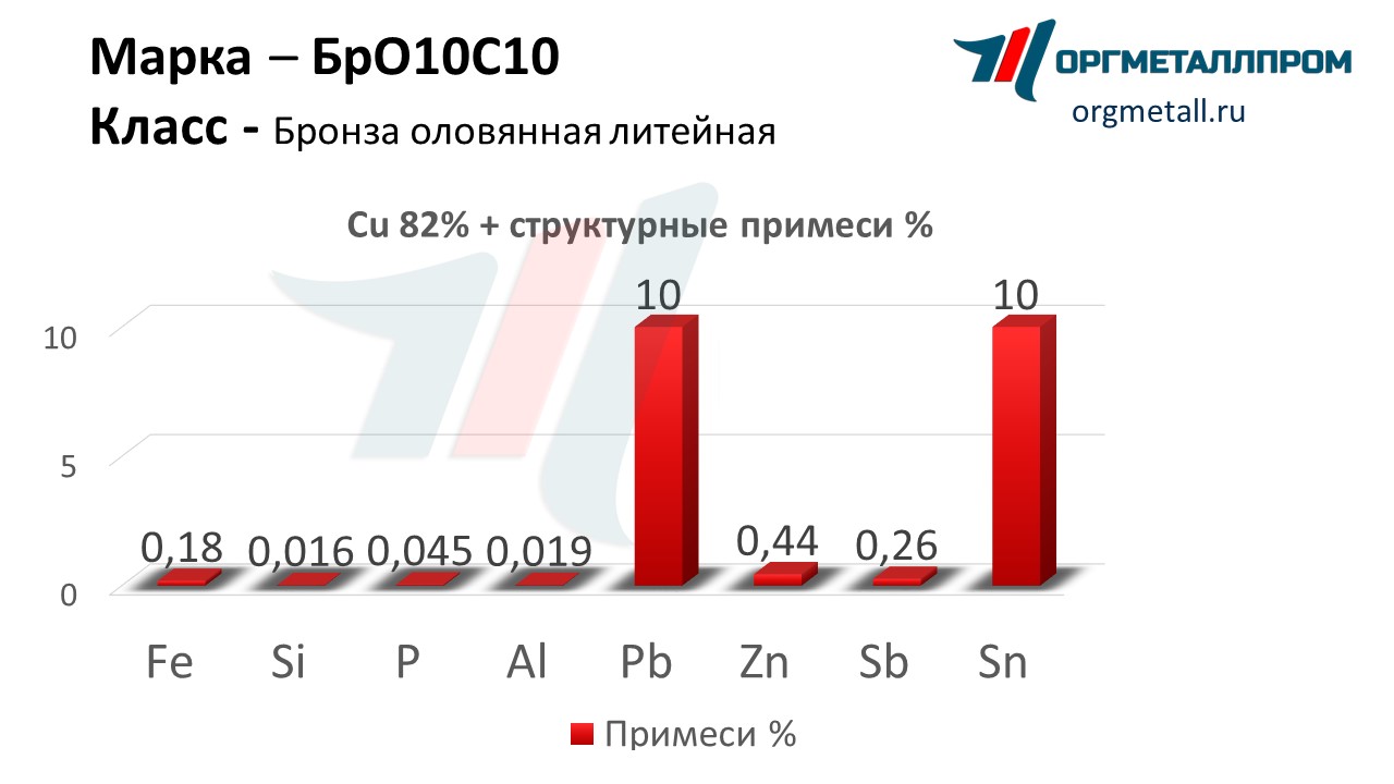    1010   tula.orgmetall.ru