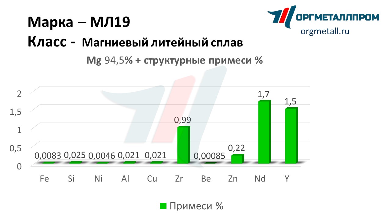    19   tula.orgmetall.ru
